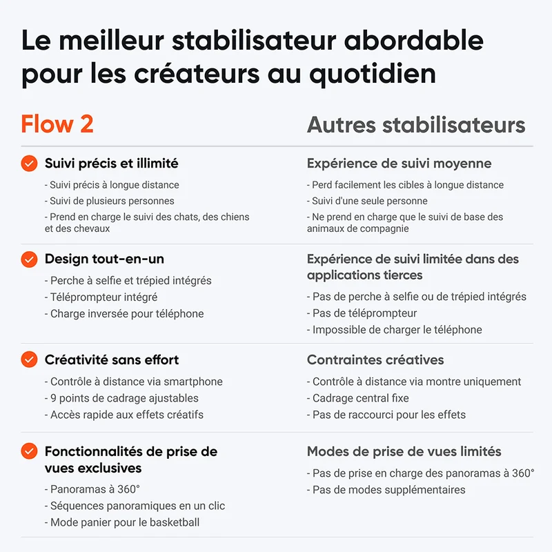 Stabilisateur pour téléphone Flow 2 (Blanc)