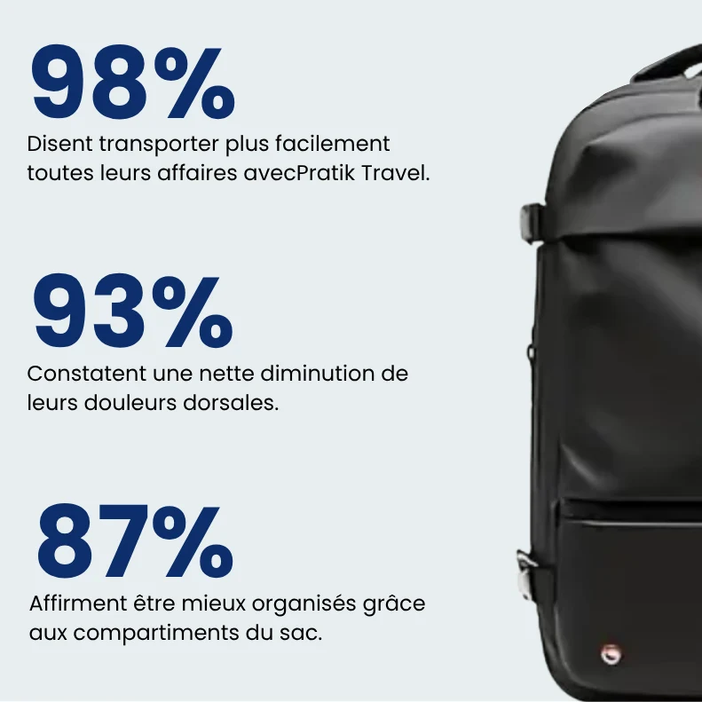 Sac à Dos Grande Capacité | Économise sur Les Bagages