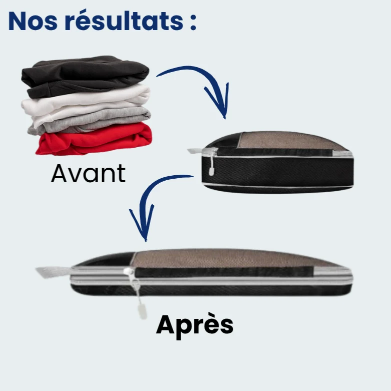 Organisateur de Valise 5 Pièces | Rangement Compact Voyage