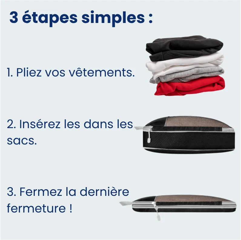 Organisateur de Valise 5 Pièces | Rangement Compact Voyage