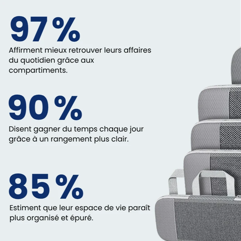 Organisateur de Valise 5 Pièces | Rangement Compact Voyage