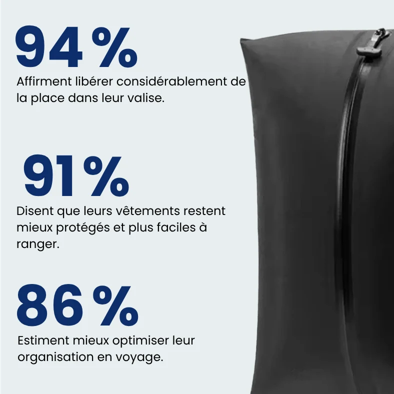 Sac de Compression Voyage | Gain d'espace Instantané