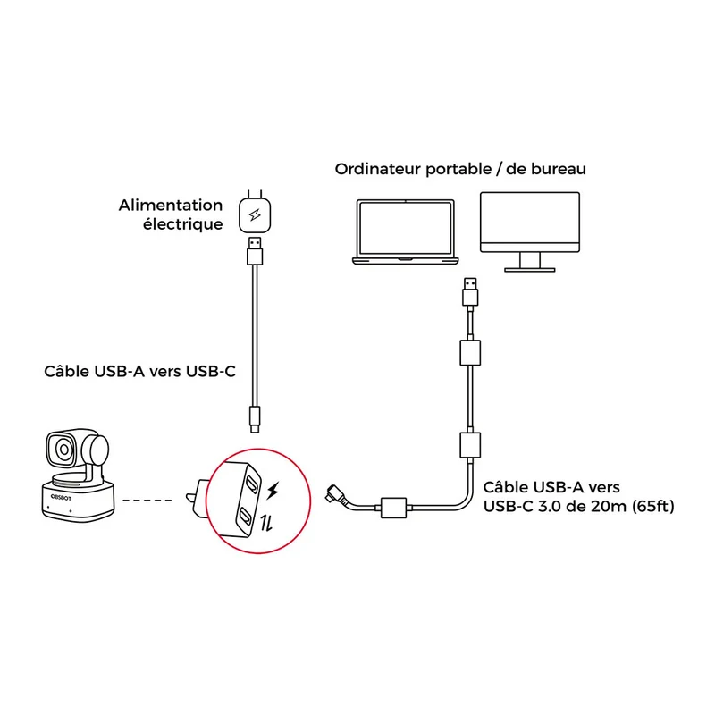 Câble USB-A à USB-C 3.0 20m (65pieds)