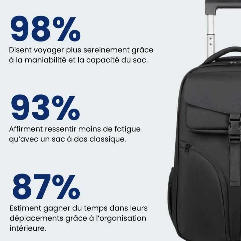 Sac à Dos de Voyage Compressible | 3-en-1 Polyvalent et Résistant